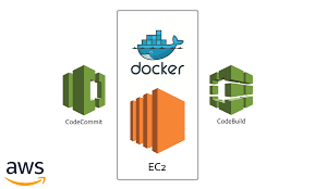 docker