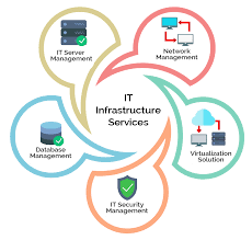 IT Infrastructure Services