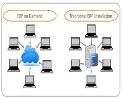 ERP Software installation