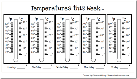 Temperature